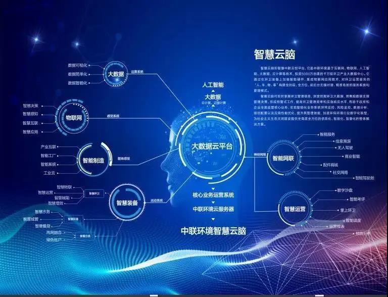 leyu.乐鱼环境环卫行业唯一入选“2020年湖南省省级工业互联网平台建设计划”